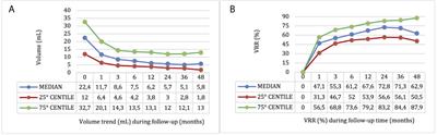 Predictor Analysis in Radiofrequency Ablation of Benign Thyroid Nodules: A Single Center Experience